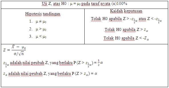 Fisika: Bab 8: Prosedur Uji Hipotesis