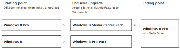 Windows 8-window media center-updates path