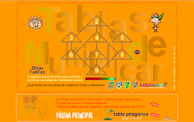 Tablas de multiplicar, Matemáticas