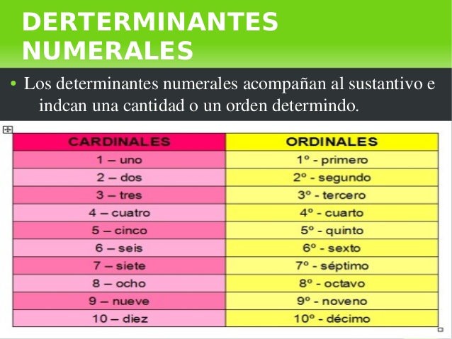 Resultado de imagen de DETERMINANTES NUMERALES