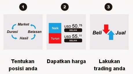 Trading Binary Deriv Sangat Gampang