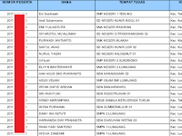 Lengkap! Daftar Guru Peserta UKG Tahun 2016 