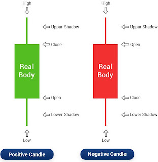 what is candlestick chart