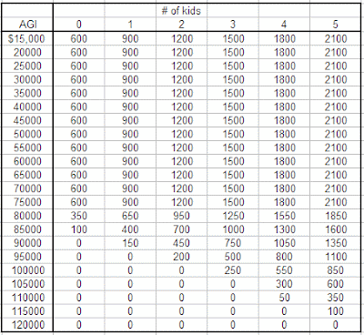 1040ez Tax Table. Single Filer Tax Rebate Lookup