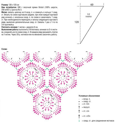 crochet patterns, crochet patterns for shawls, crochet shawl patterns free vintage, free crochet prayer shawl patterns, free crochet triangle shawl patterns, quick and easy crochet shawl patterns, 