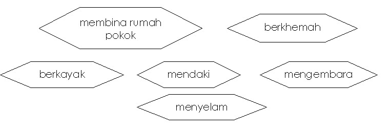 Saya Sayang Nyawa: Soalan PJK Tahun 1 (KSSR)