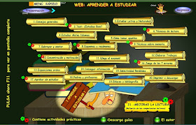 http://ntic.educacion.es/w3/eos/MaterialesEducativos/mem2006/aprender_estudiar/index2.html