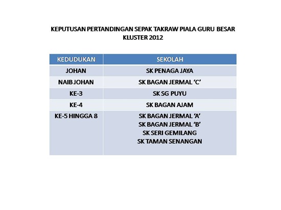 KEPUTUSAN