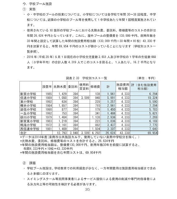 泉南市小中学校再編計画も最適化推進実施計画に含まれます