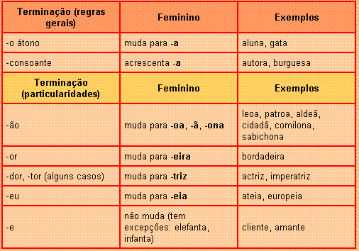 Substantivos