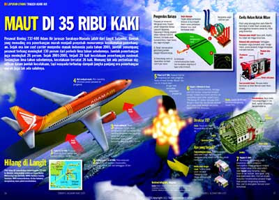 kabar--aneh.blogspot.com - 5 Kecelakaan Pesawat Terparah Di Indonesia