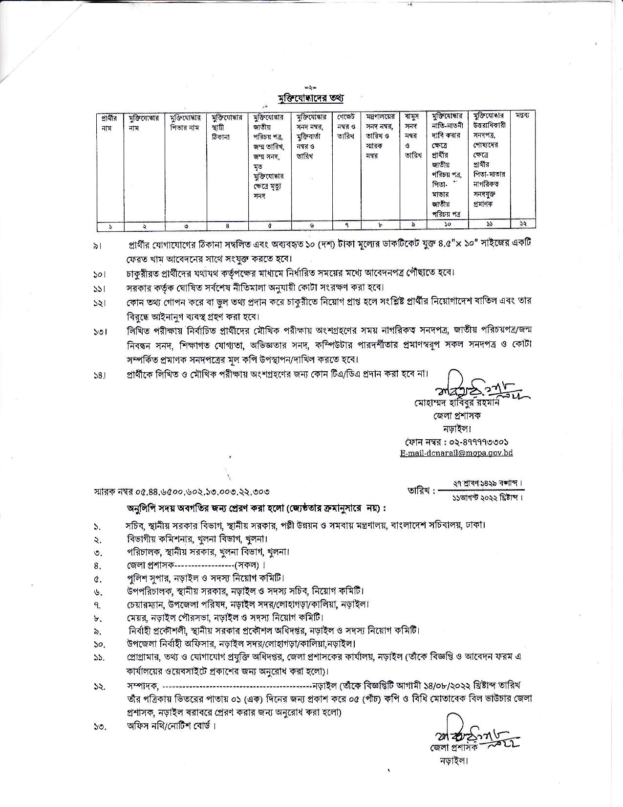 MOPA Job Circular 2022