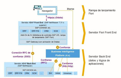 SAP ABAP Tutorial and Materials, SAP ABAP Guides, SAP ABAP Learning, SAP ABAP Certification