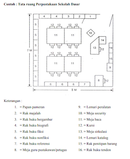 Pedoman Perpustakaan Perpusnas