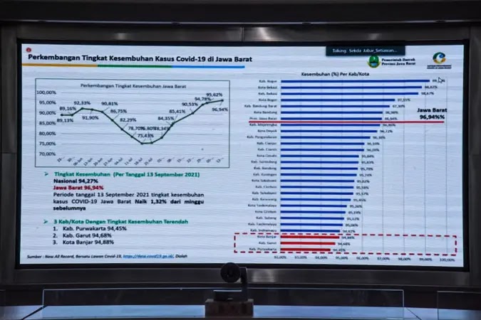 Tunggu Revisi Inmendagri, Purwakarta Kembali Berstatus PPKM Level 2