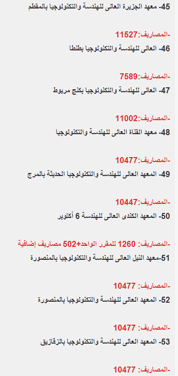 أسعار معاهد الهندسه الخاصه 2014 التى تقبل تقبل طلاب الثانويه العامه بمجموع أعلى من 80 %