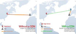 difference-cdn