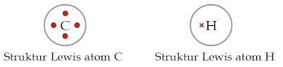  Atom C dan H Berikatan dengan Cara Pemakaian Elektron Bersama dan Membentuk  Pintar Pelajaran Contoh Ikatan Kovalen Tunggal, Proses Pembentukan, Pengertian, Soal, Kunci Jawaban, Senyawa, Unsur Kimia, Atom