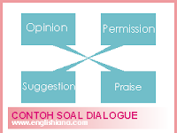 Contoh Soal Bahasa Inggris Perihal Dialogue & Mulut (Suggestion / Advice, Compliment, Opinion, & Permission)