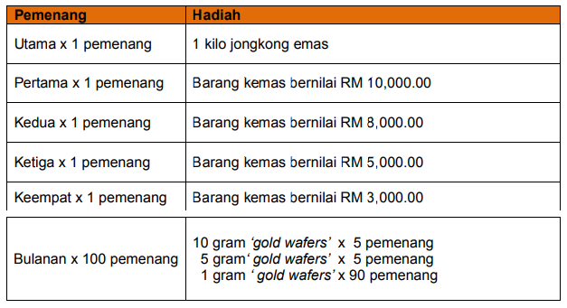 Kempen Emas 1 Kilo