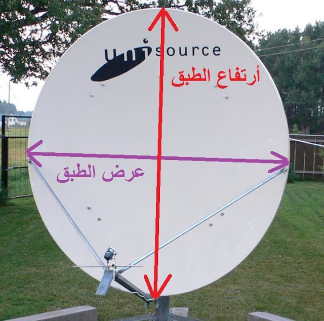 طريقة معرفة البعد البؤري لطبق الدش البيضاوي  dish offset