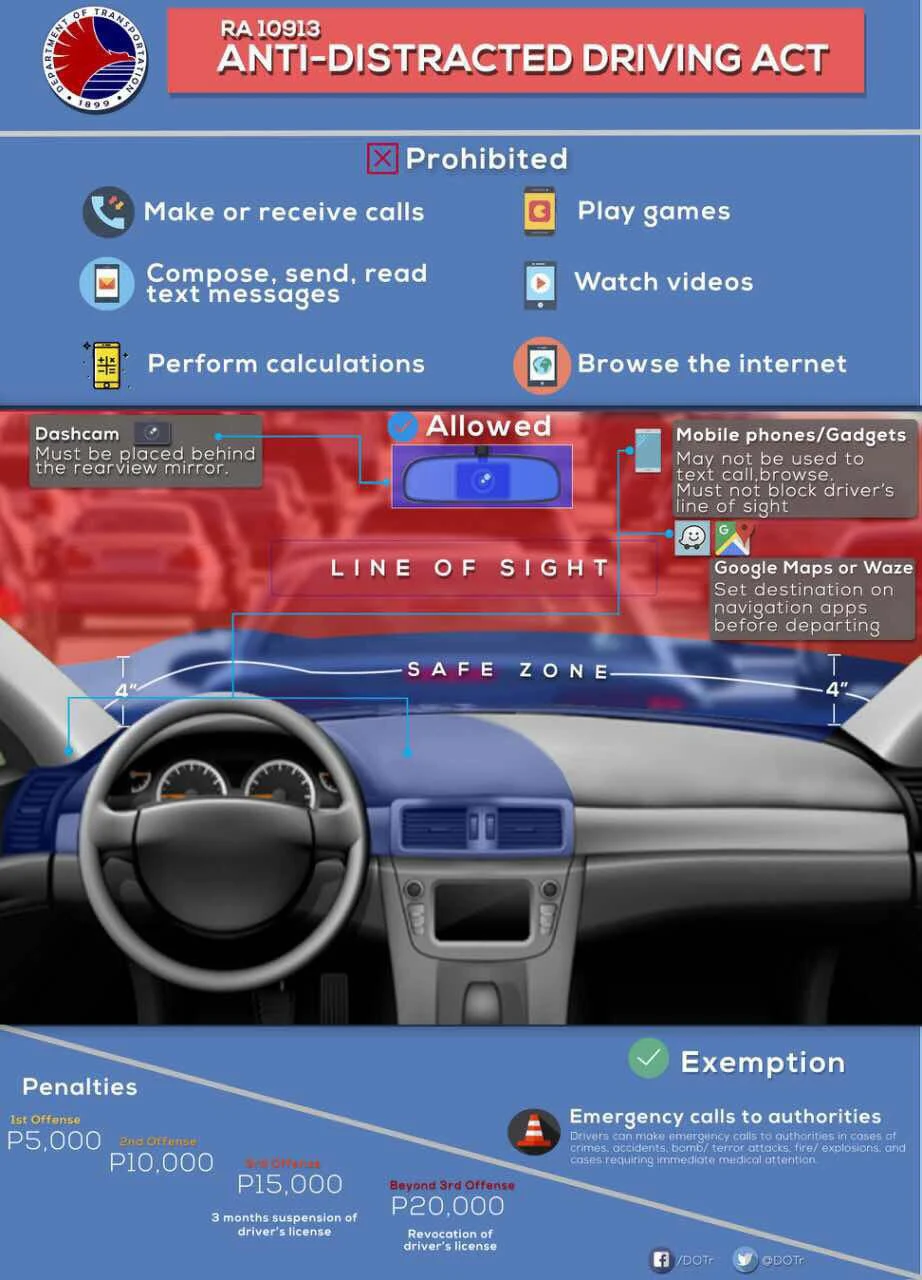 Anti-Distracted Driving Act rule