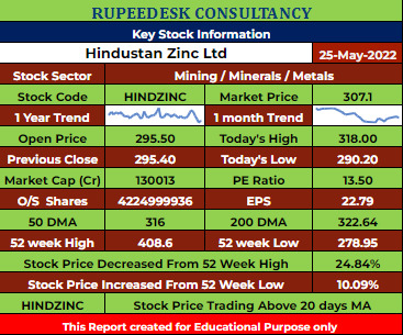 HINDZINC Stock Analysis - Rupeedesk Reports