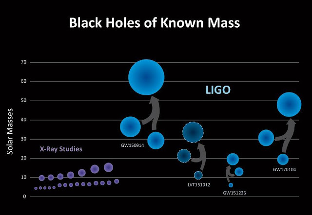 massa-lubang-hitam-ligo-astronomi