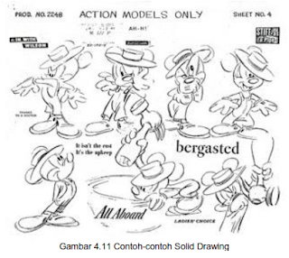 Contoh-contoh Solid Drawing