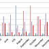 PROGRESSIVE RESULT OF THE FISHERIES SURVEY