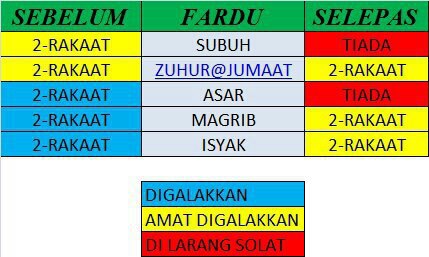 Akaun Hidup: Jadual solat sunat sebelum dan selepas solat ...