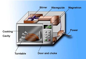 microwave_inside