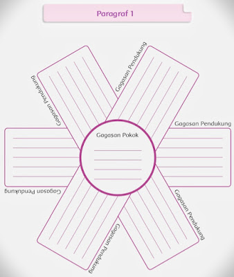 Kunci Jawaban Buku Tematik Siswa Kelas 4 Tema 1 Pembelajaran 4 Subtema 1 Keragaman Budaya Bangsaku Halaman 46 47 48 49 50 52 53 54 55 56 57