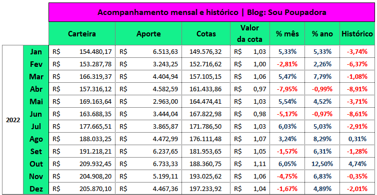 dezembro_2022