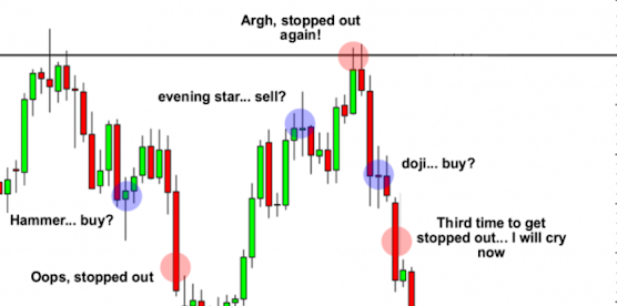 Cara Analisa Trading Crypto dengan Candlestick