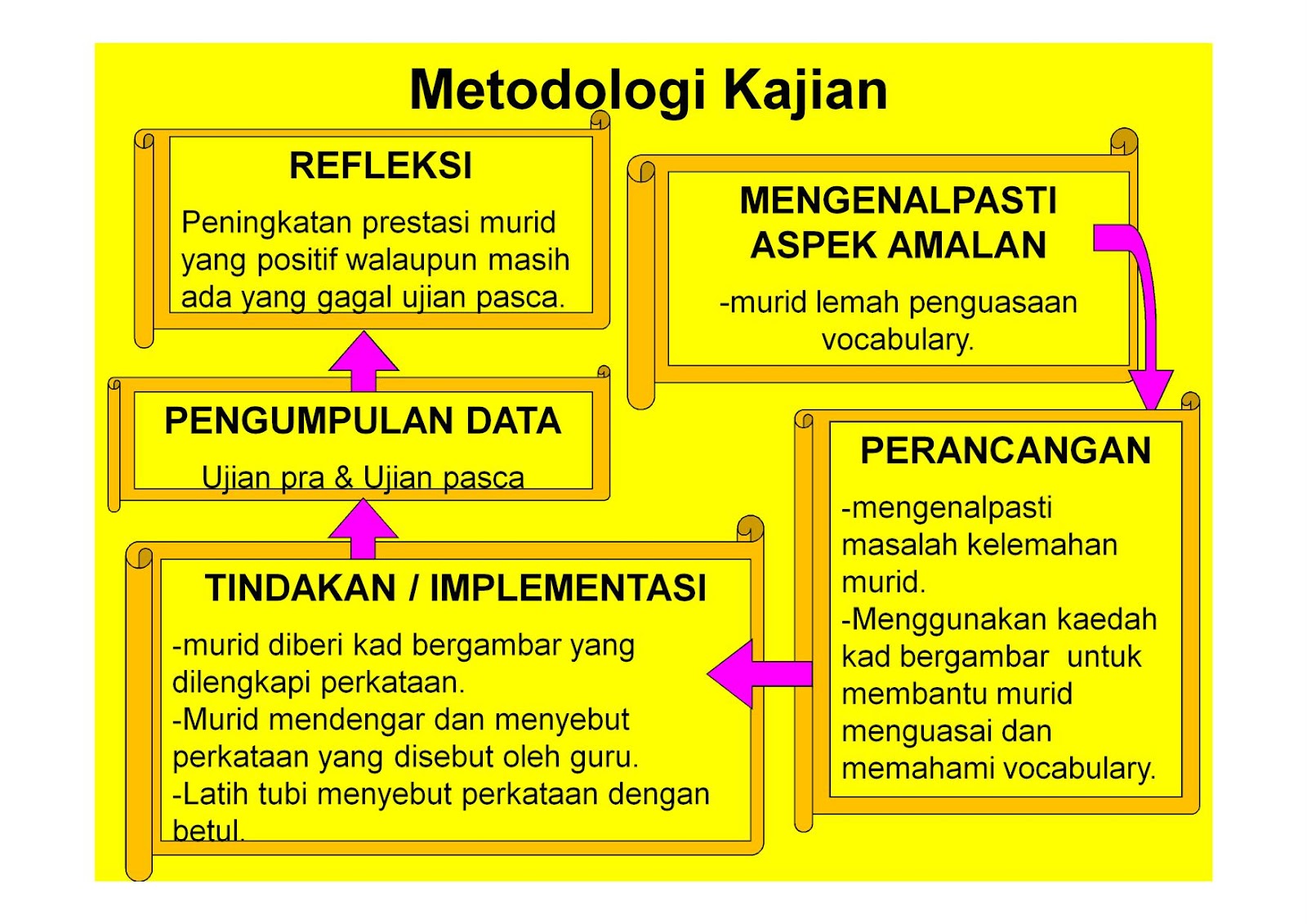 Transformasi Guru 1Malaysia: Kajian Tindakan - MEMBANTU 