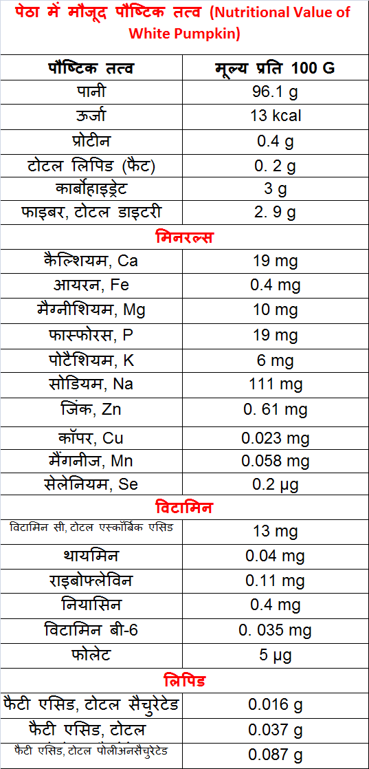 पेठा में पाए जाने वाले पोषक तत्व