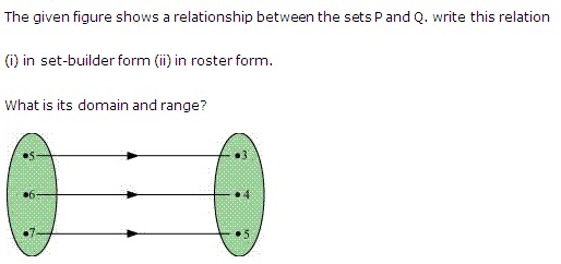Solutions Class 11 Maths Chapter-2 (Relations and Functions)