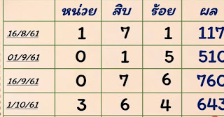 Thai Lottery 3up Lucky Tips For 16-10-2018