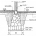Mengenal Tentang Pondasi