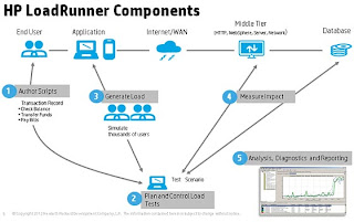 Load Runner