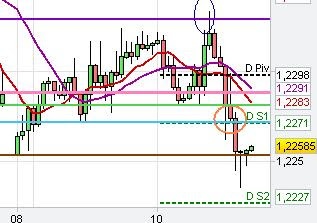 eur/ usd analysis