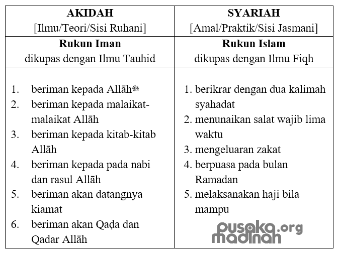 Tabel Akidah-Syariah