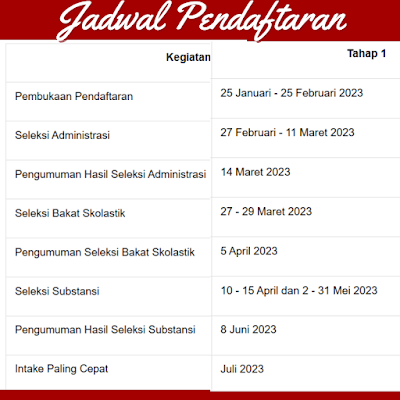 Info Penting Pendaftaran Beasiswa LPDP Tahun 2023