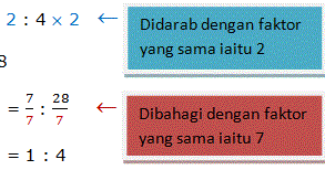 Matematik 1 2 3 Menentukan Sama Ada Nisbah Yang Diberi Ialah Nisbah Setara
