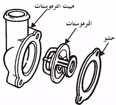 اين يركب الثرموستات