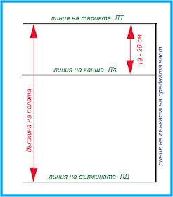 кройка на пола