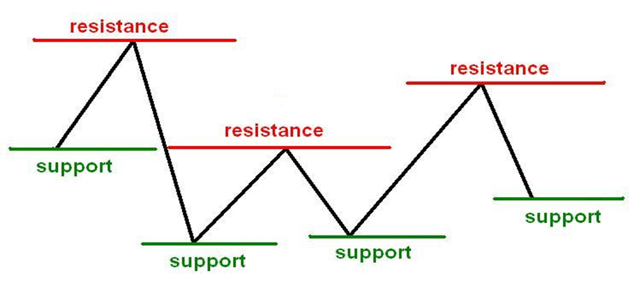 https://forexbanglait.blogspot.com/