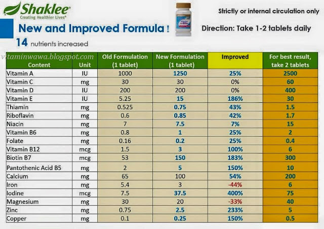 Info Produk - Vita-Lea For Kids Shaklee Multivitamin Untuk 