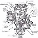 Componentes motor diesel 4 tiempos